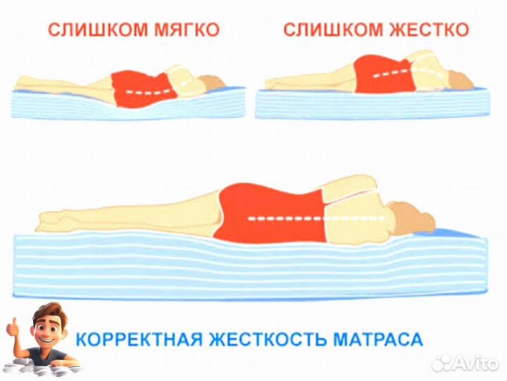 Матрас ортопедический 120х200
