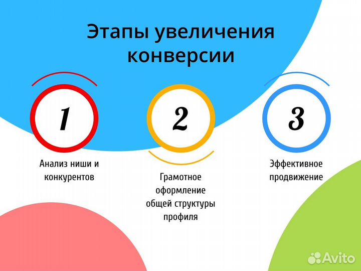 Авитолог/Услуги Авитолога/Продвижение бизнеса