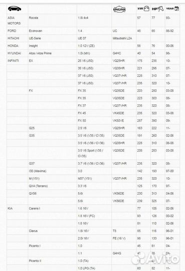 Масляный фильтр Fortech FO-008 для Mitsubishi