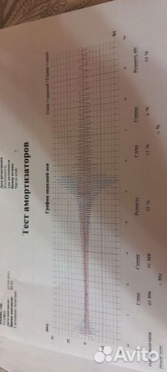 Амортизатор передний левый Куга 08