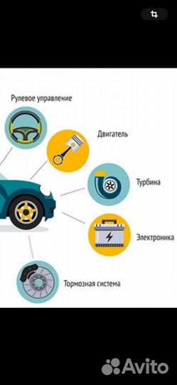 Автоподбор, проверка авто перед покупкой