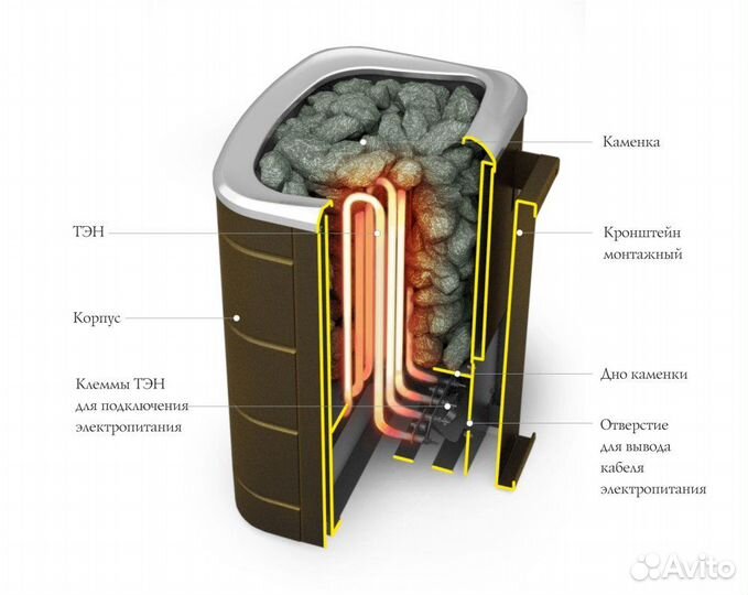 Печь Примавольта 9кВт черная бронза