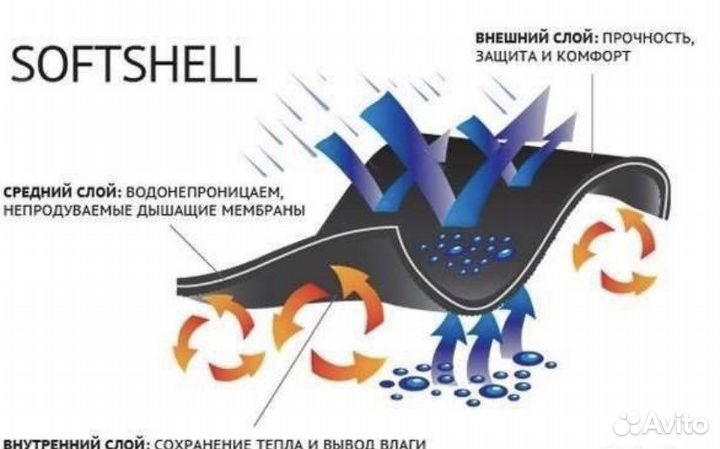 Костюм Softshell мох