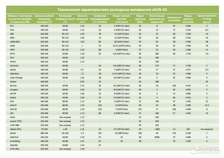 3D FDM печать пластмассы, резины и металла