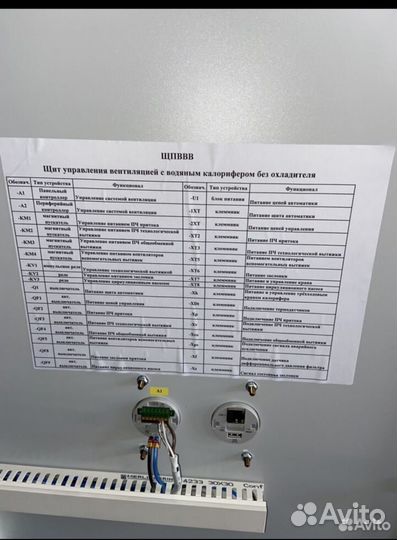 Щит вентиляции