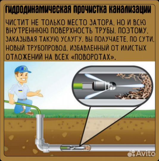 Прочистка канализации