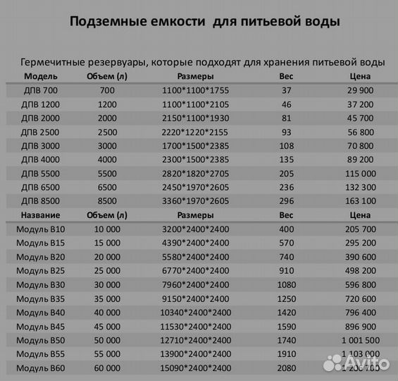 Подземная емкость для воды септик под откачу