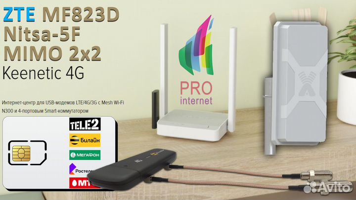 Роутер keenetic 4G ZTE MF823D Nitsa-5F mimo