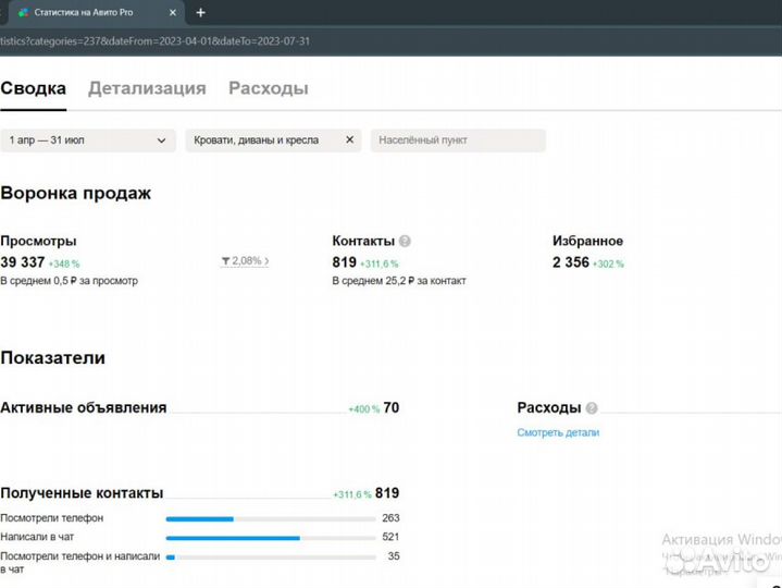 Авитолог/ Услуги авитолога /Продвижение на авито
