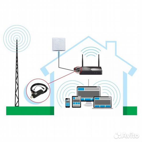 Интернет в частный дом или на дачу