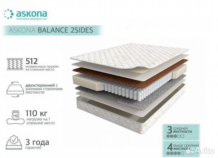 Матрас все размеры