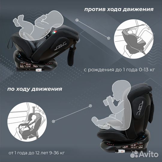 Детское автокресло от 0 до 36
