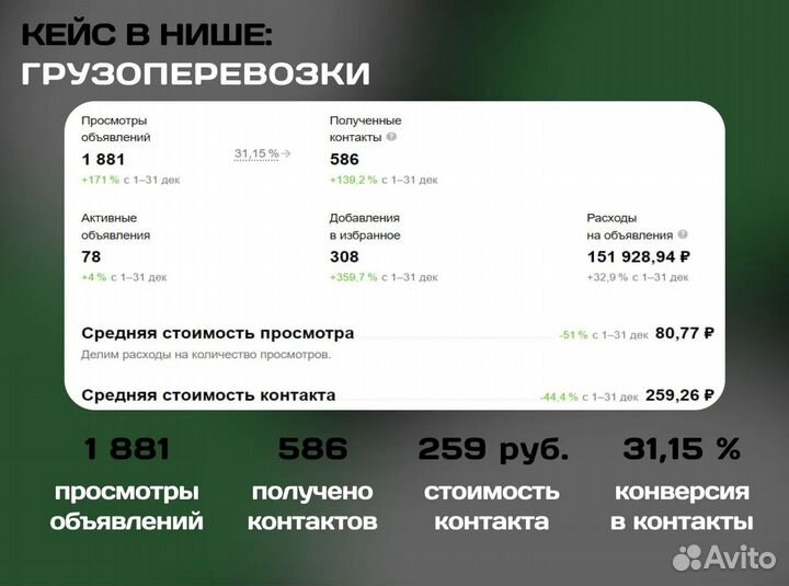 Авитолог. Услуги авитолога с гарантией