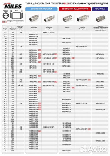 Труба гофрированная универсальная 54.5X102 усиленн