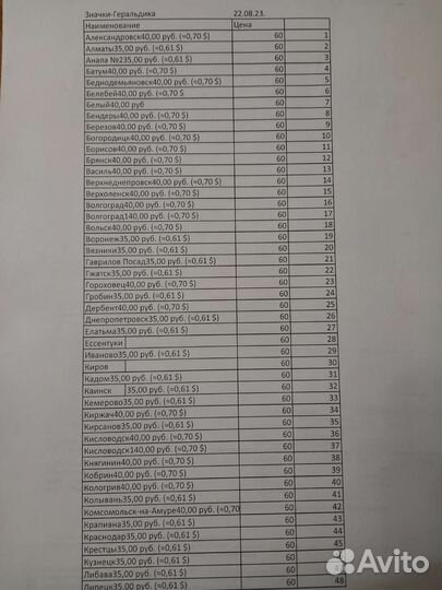 Значки Геральдика