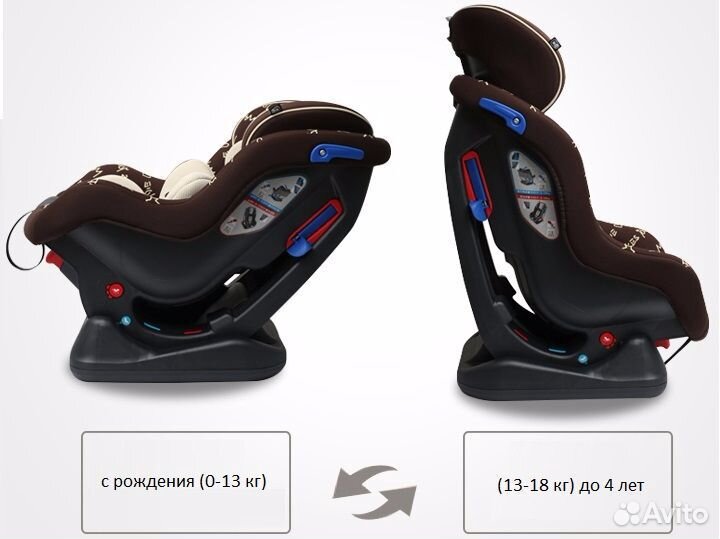 Автокресло 0-18кг Joie steadi Цвет Коричневый