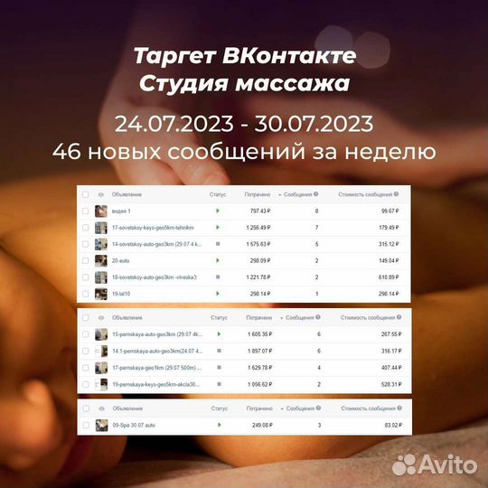 Таргетированная реклама