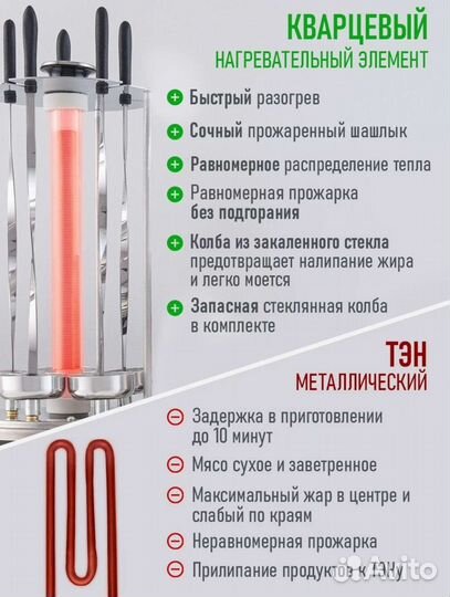 Электро шашлычница бу