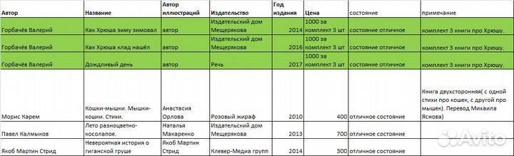 Книги для детей. Лот 3