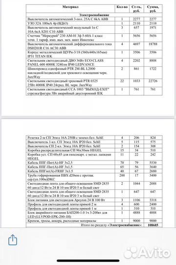 Светильник потолочный светодиодный