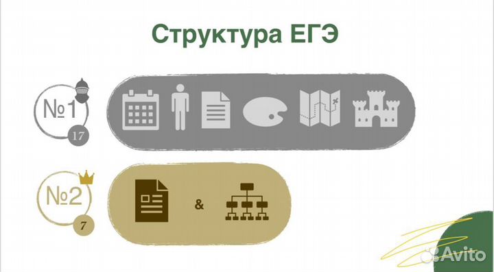 Экспресс подготовка ЕГЭ обществознание / история