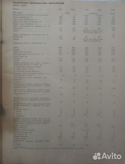 Автомобили 