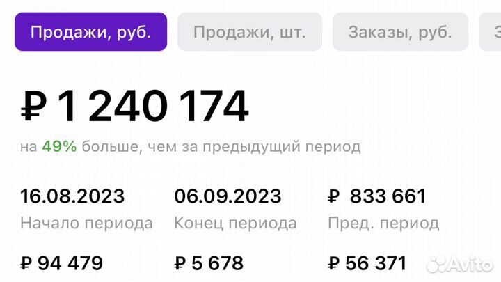 Реклама/продвижение Wildberries