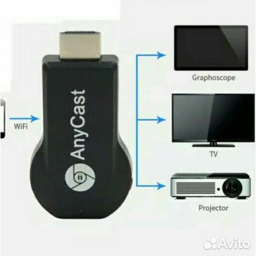 Медиаплеер для телевизора AnyCast M4 Plus. Новый