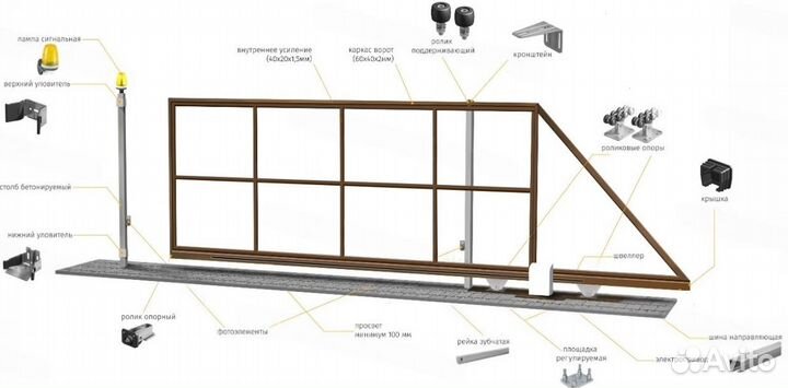 Ворота откатные