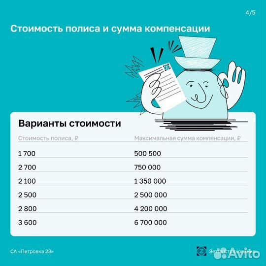 Страхование ОСАГО, КАСКО, ипотека