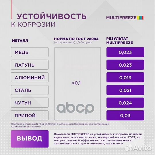 Антифриз Sintec Multi Freeze violet 5 кг 990562