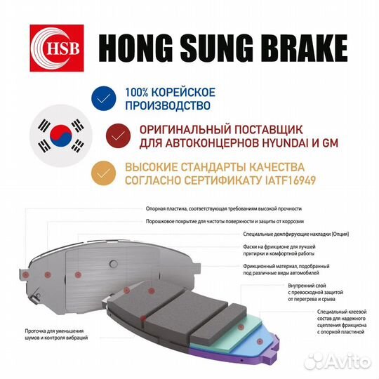 Колодки тормозные HSB HP5197 Renault Передние