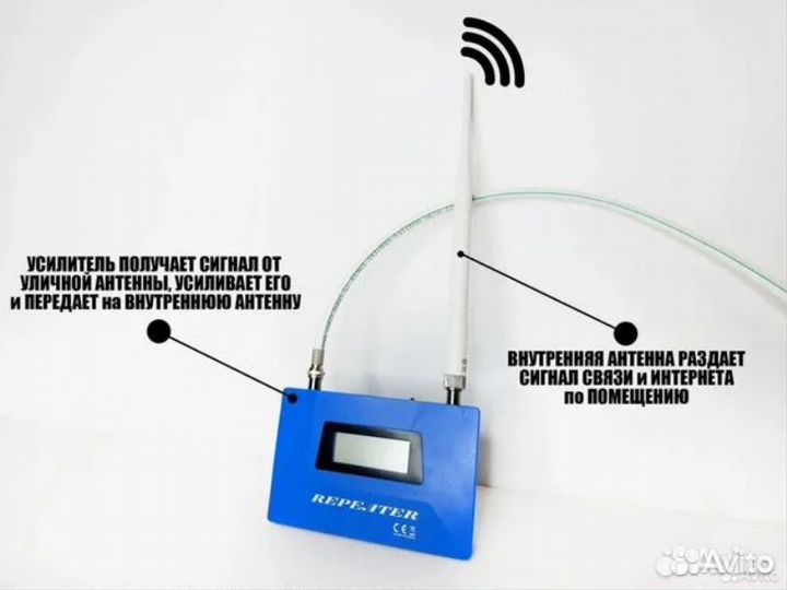 Усиление Сигнала Связи и Интернета Комплект