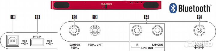 Casio PX-S1100 RD, Новое