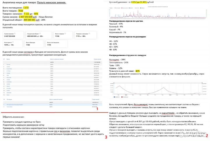 Менеджер маркетплейс Wildberries