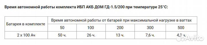 Комплект ибп с аккумулятором для дома/котла 900 Вт