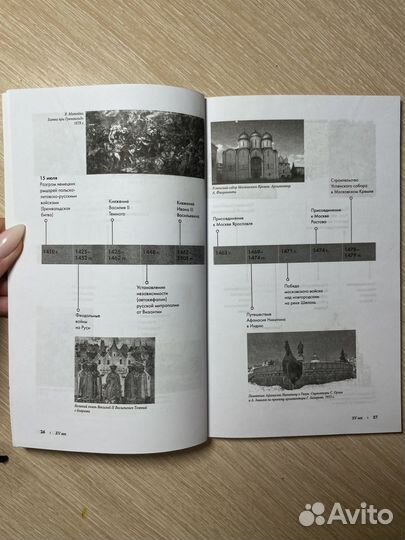 История России в датах (егэ)