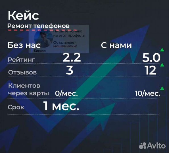 Работа с отзывами, поднятие в топ