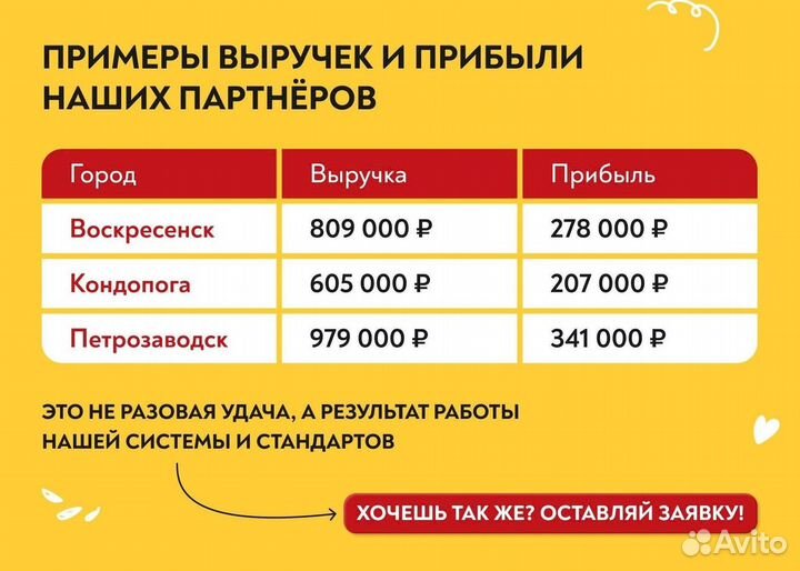 Готовый бизнес шаурма