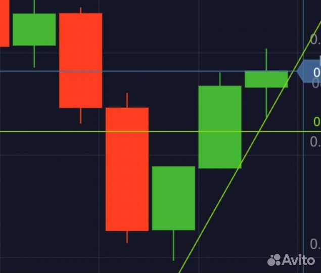 Обучение трейдингу