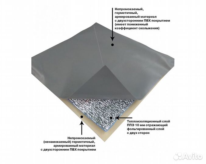 Пол к палатке для зимней рыбалки (2.05х2.05м)