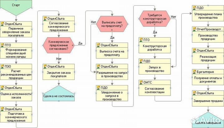 Настройка 1С опытными программистами