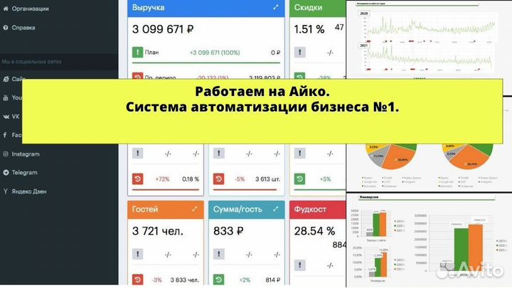 Семейное кафе, доставка пиццы и суши. Прибыль 580к