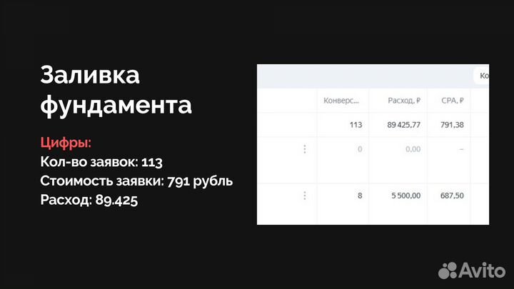 Настройка Яндекс Директ. Директолог. Маркетолог
