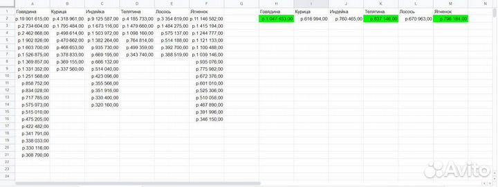 Подбор товара для маркетплесов wildberries / ozon