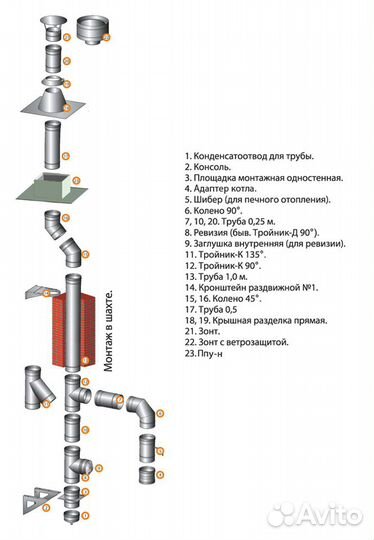 Дымоходы трубы фасонина оптом и в розницу