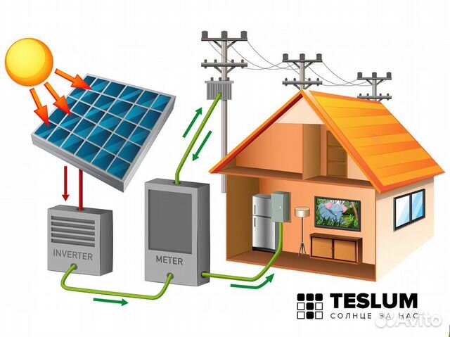 Готовый бизнес «teslum»