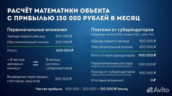 Арендный бизнес, пассивный доход