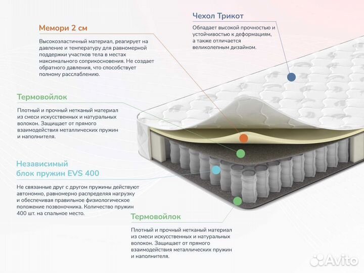 Матрас Новый Оптима О-Мемо