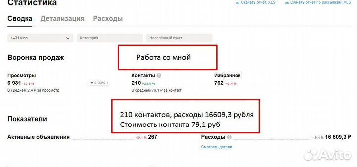 Грамотный авитолог / SEO-копирайтер
